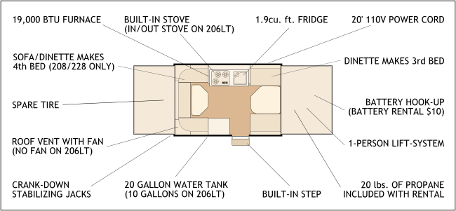 Rental features diagram (also listed above in each camper description - also listed above