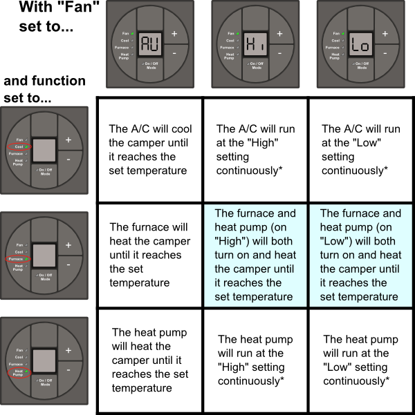 How to Switch Dometic Thermostat: Easy Temp Change Guide